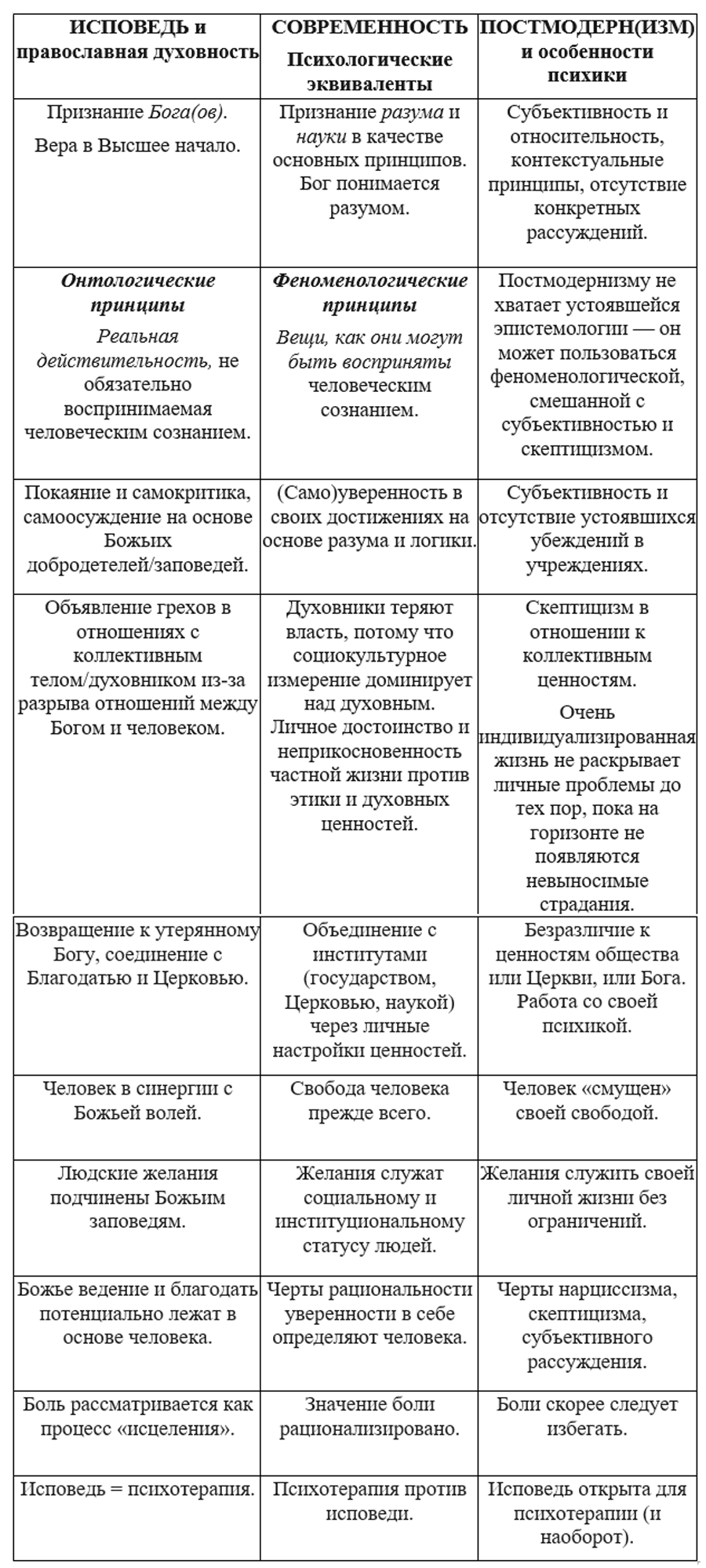 Шаманы, духовники и психотерапевты: проблемы покаяния и исповеди в свете  современного постмодернистского перехода к«психологическому» обществу :  Богослов.RU