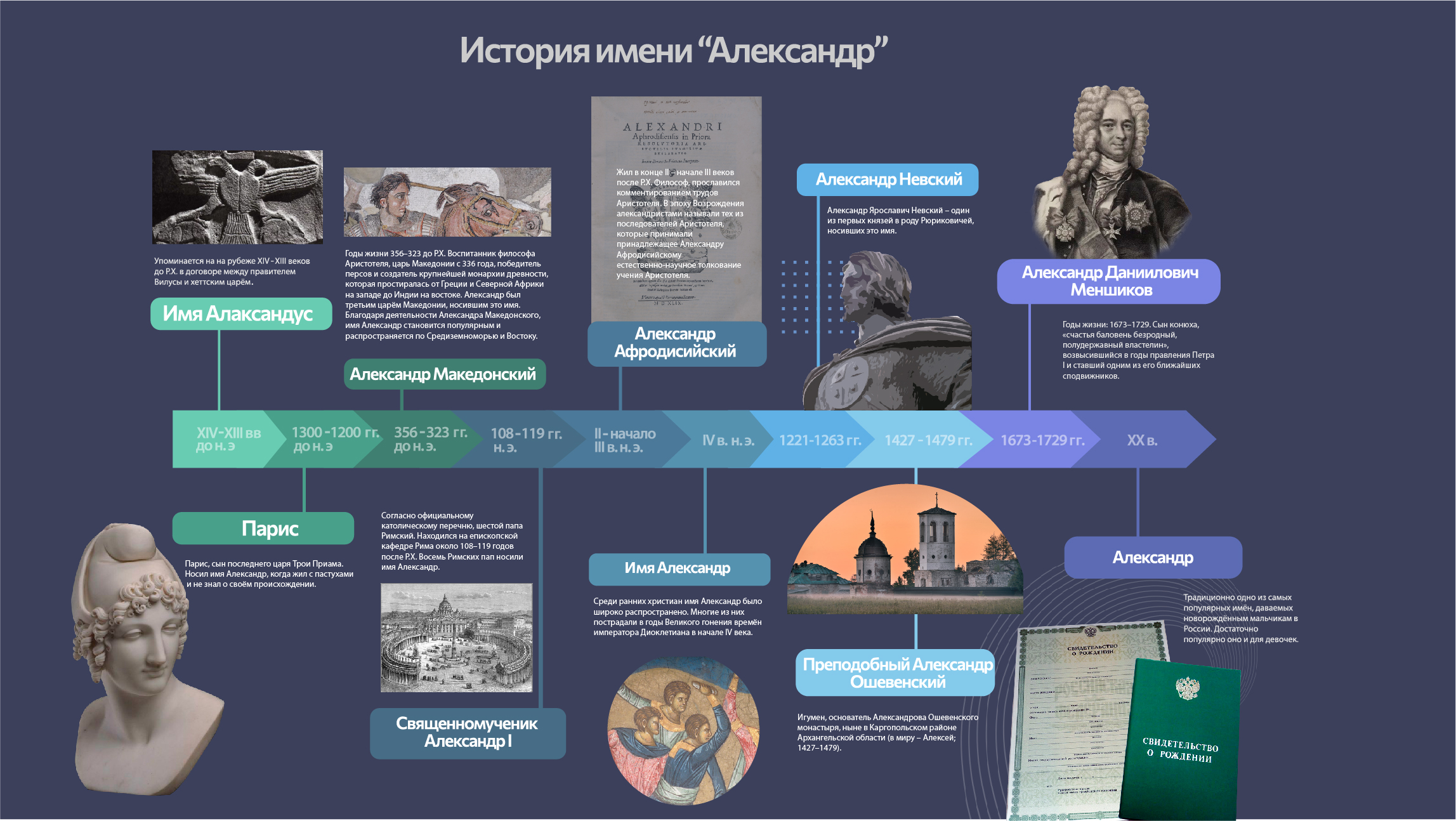 Самое позитивное событие прошедшего тысячелетия проект по обществознанию