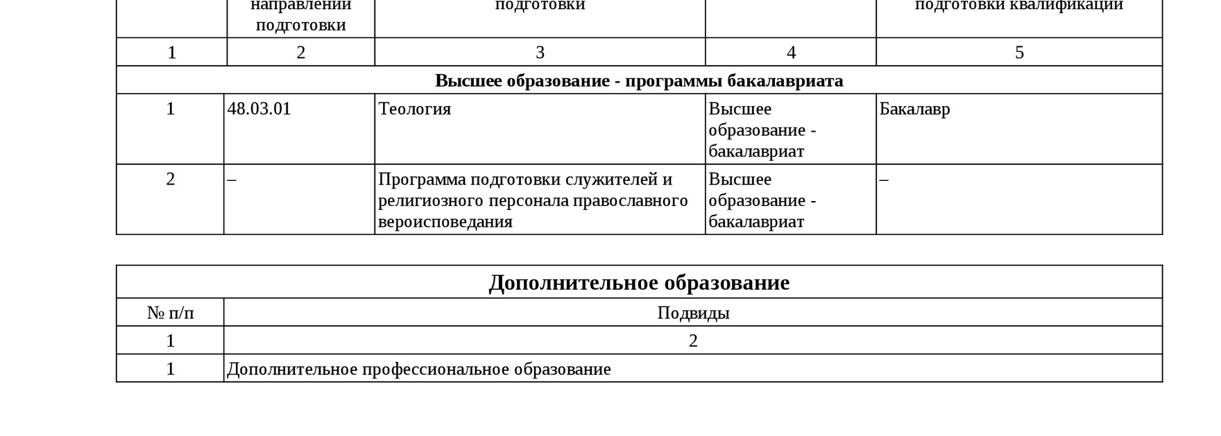 Наука и образование приказы