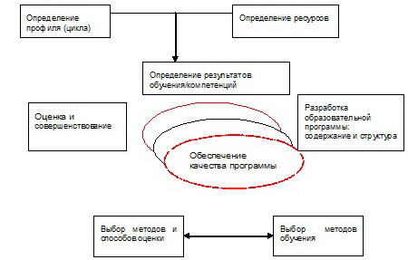 схема